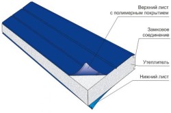 sandwich panel struktur